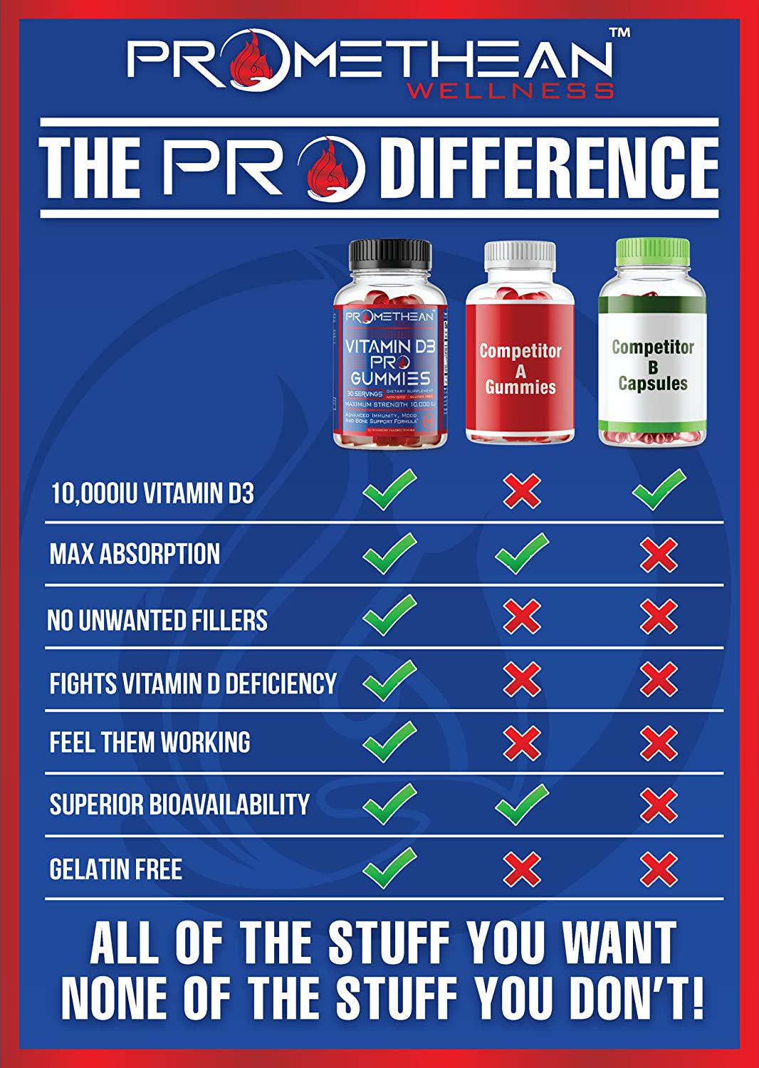 Extra Strength Vitamin D Gummies for Adults 10000 IU Vitamin D3 5000 IU Per Gummy Vitamins High Absorption Chewable for Women, Men and Kids Peach Gummie Chews Supplements Immunity and Bone Support