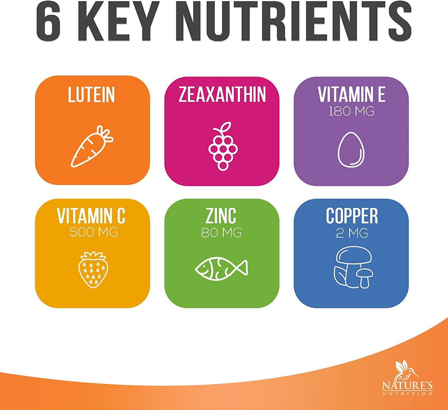 Eye Vitamins with Lutein and Zeaxanthin, Extra Strength Natural Vitamin and Mineral Supplement 1390mg, Made in USA, Areds 2 Premium Vision Formula to Support Dry Eyes and Sensitivity - 120 Capsules