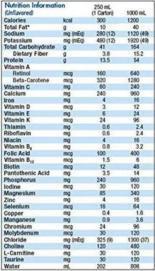 FIBERSOURCE HN 24/Case 185500 8 OZ