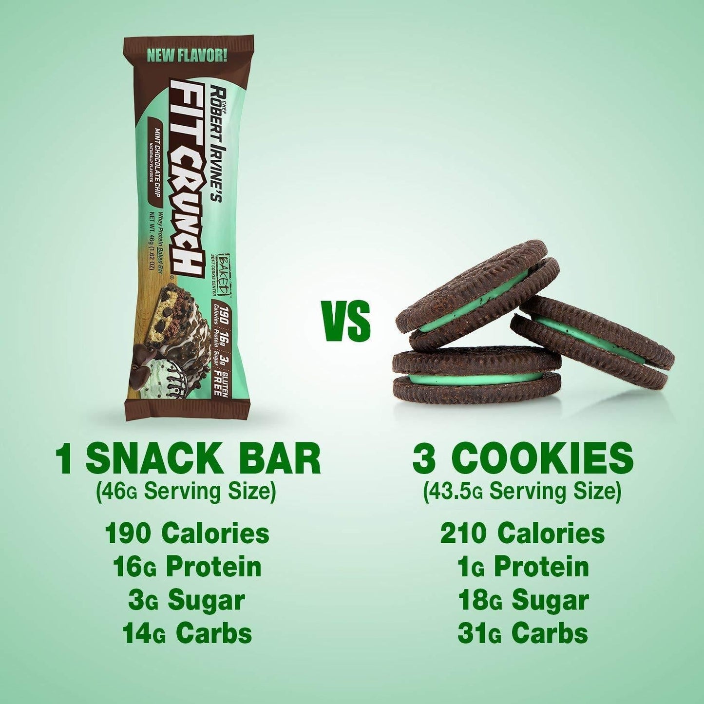 FITCRUNCH Snack Size Protein Bars, Designed by Robert Irvine, World s Only 6-Layer Baked Bar, Just 3g of Sugar and Soft Cake Core (Mint Chocolate Chip)