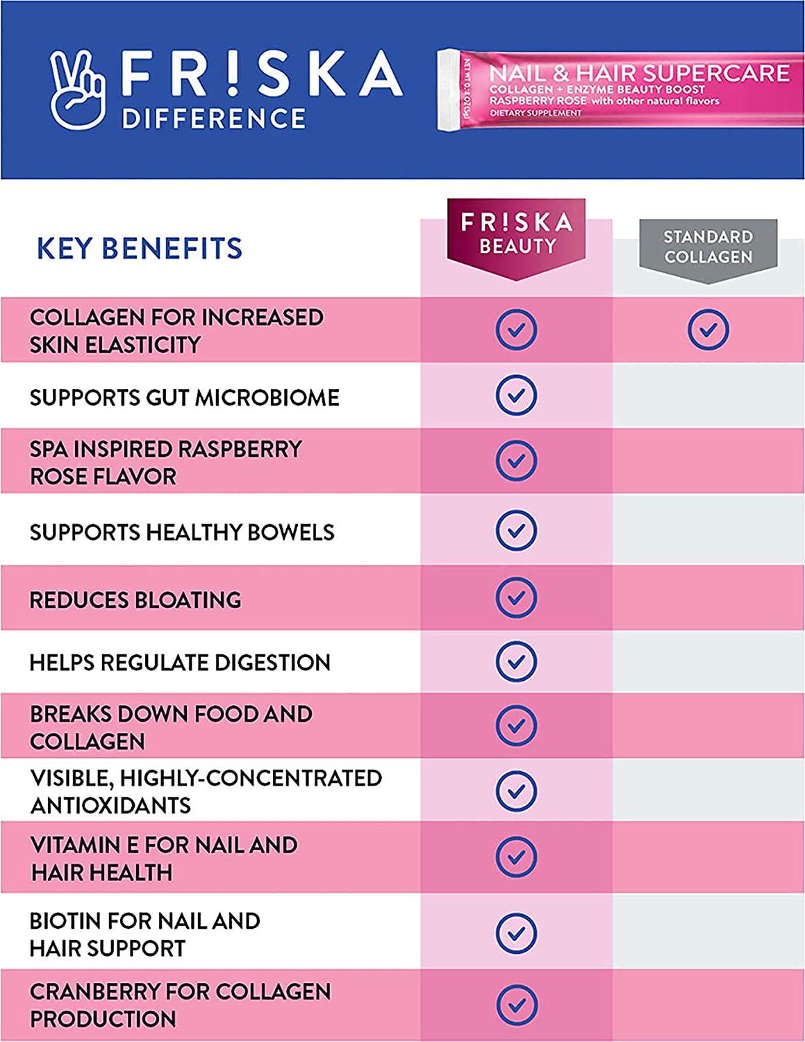 FRISKA Nail and Hair Supercare | Biotin and Collagen Supplements Beauty Boost | Digestive Enzyme and Probiotics for Women | Raspberry Rose Flavor | 20 Stick Packs