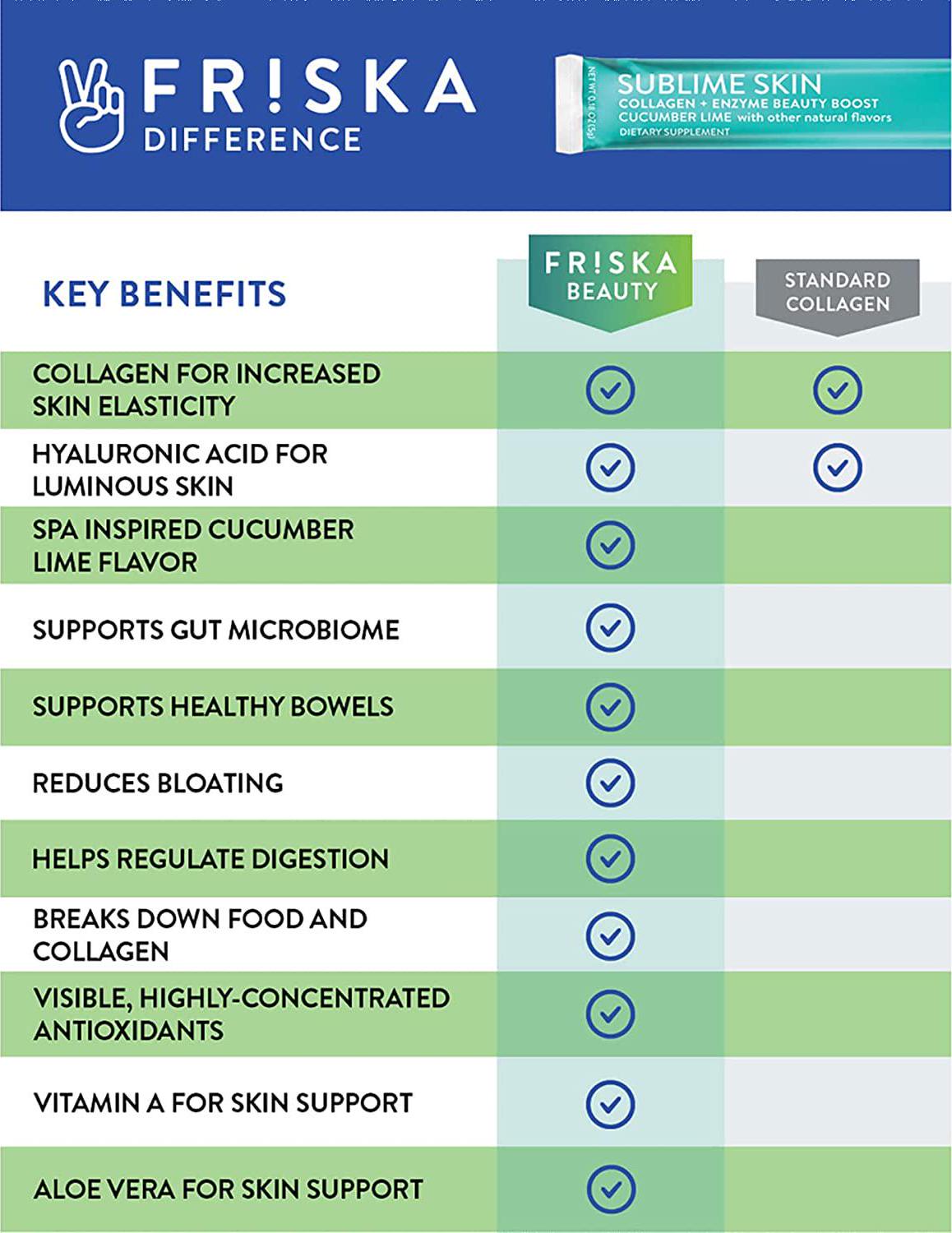 FRISKA Sublime Skin Collagen Powder | Probiotics, Digestive Enzymes and Hyaluronic Acid | Beauty Supplements for Women | Cucumber Lime Flavor | 20 Stick Packs