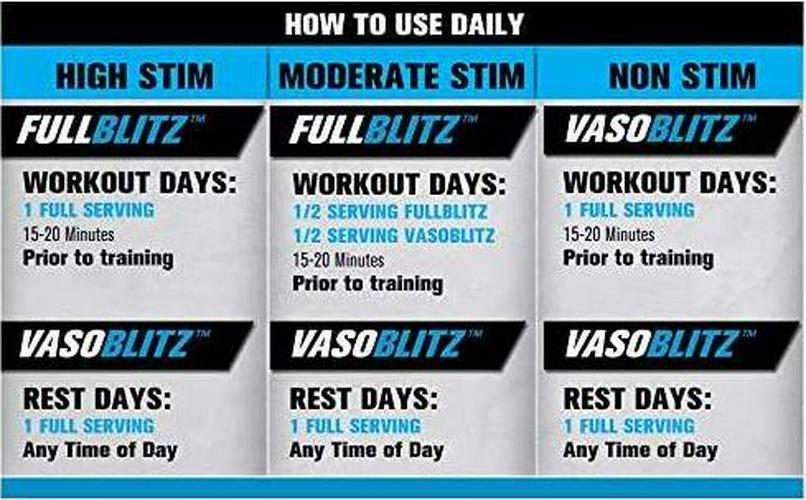 FULLBLITZ by BFF Build Fast Formula | Fully Loaded Pre-Workout | Energy Booster + Huge Dual Pathway Nitric Oxide Boosting Muscle Pumps, Laser Focus and Nootropic Blend 24 Workouts (Rocket Pop)