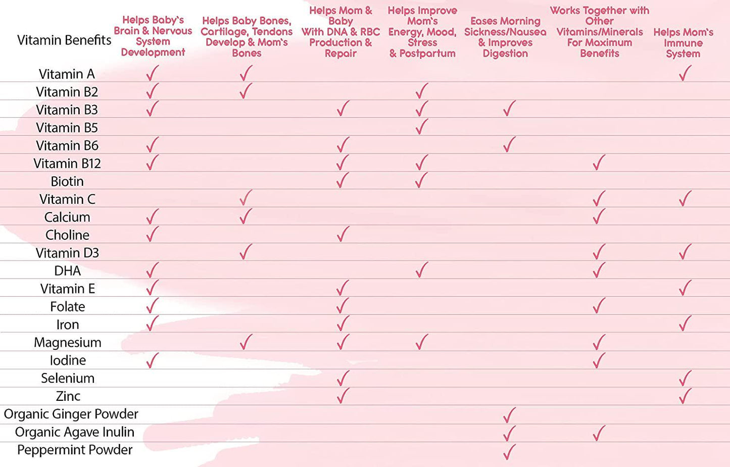 Feed Mom and Me Prenatal Vitamin + DHA, 22 Vitamins and Minerals for Baby’s Development and Mom Nourishment: Folate, Selenium, Iron, Choline, Vitamin C, D3, Calcium, Gluten and Soy Free, NON-GMO 30 Day Supply