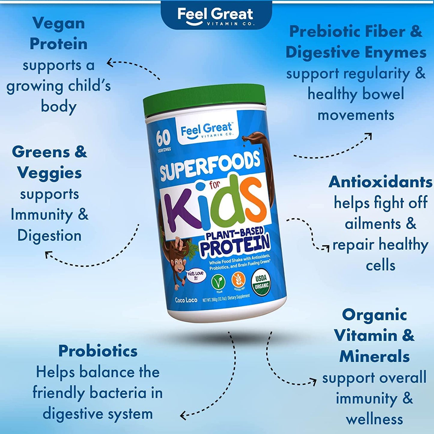 Feel Great 365 USDA Organic Green Superfood Kid’s Protein Powder (60 Day), Mocha Chocolate Vegan Smoothie Mix with Vitamins, Prebiotics, Probiotics, Antioxidants and Natural Enzyme Support, Gluten Free