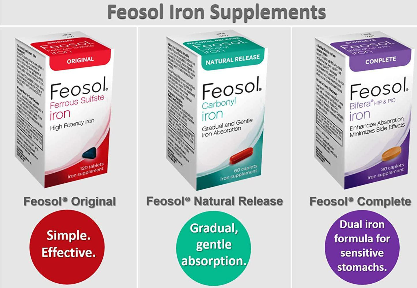 Feosol Ferrous Sulfate Iron, 120 Count, High Potency Iron Supplement