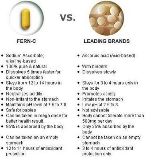 Fern-C Vitamin 30caps