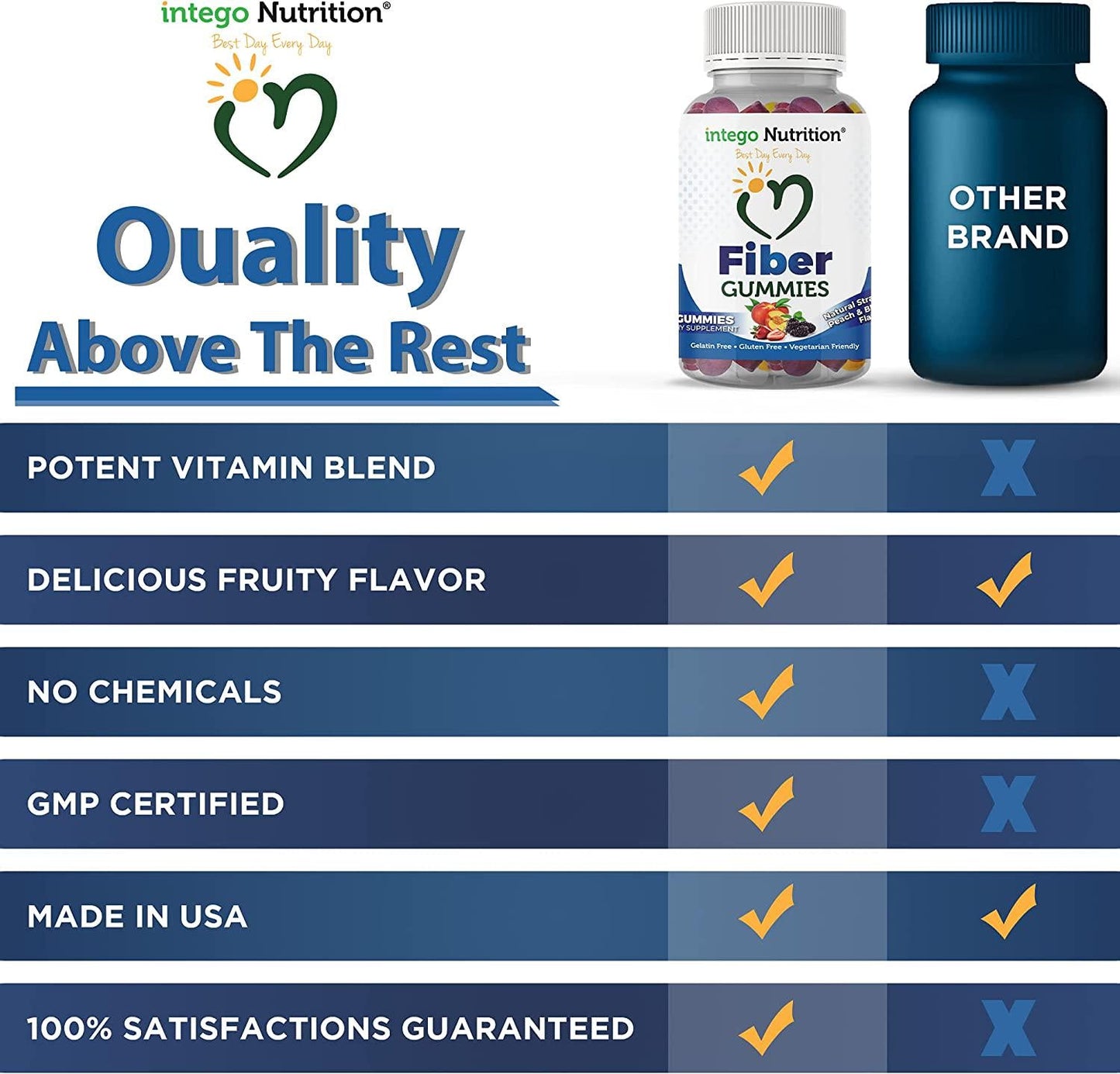 Fiber Gummies for Adults and Kids, 60 Count, Dietary Fiber Supplement Gummies for Digestive Health, Vegan Gummy Fiber Chews, High Fiber Gummies for Women and Men, Natural Fruity Flavors - Intego Nutrition