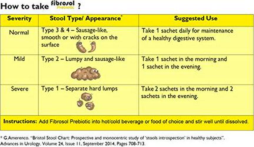 Fibrosol Prebiotic - Soluble Fiber Supplement, Plant-Based and Taste-Free (30 x 0.17oz sachets)