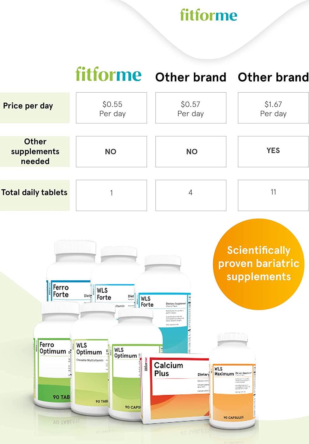 FitForMe Bariatric Multivitamins After Gastric Sleeve, WLS Optimum Capsules Cherry Flavor, 90 Day Pack