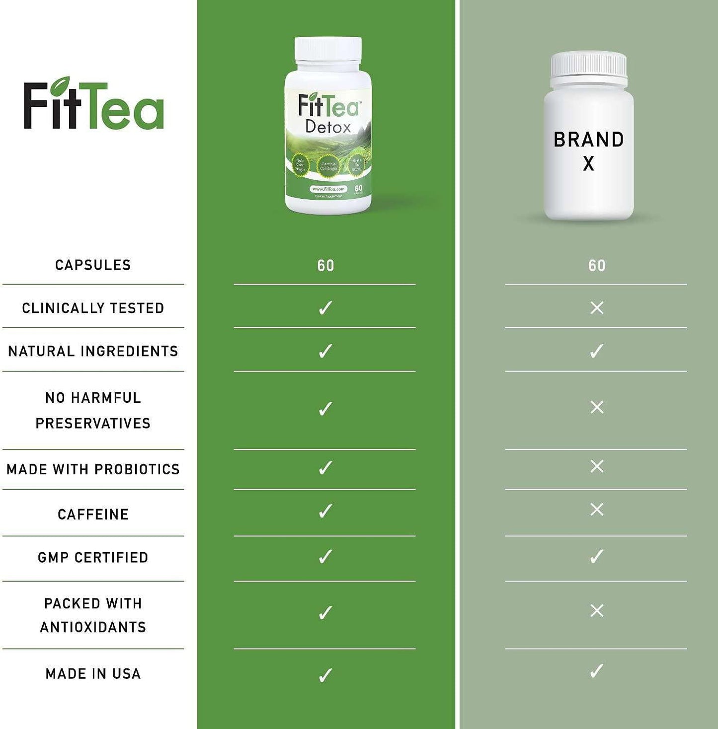 FitTea Detox Fatburner: Weight Loss Supplement, Appetite Suppressant, and Energy Booster - Premium Fat Burning with Garcinia Cambogia, Apple Cider Vinegar and Natural Caffeine - 60 Natural Capsules