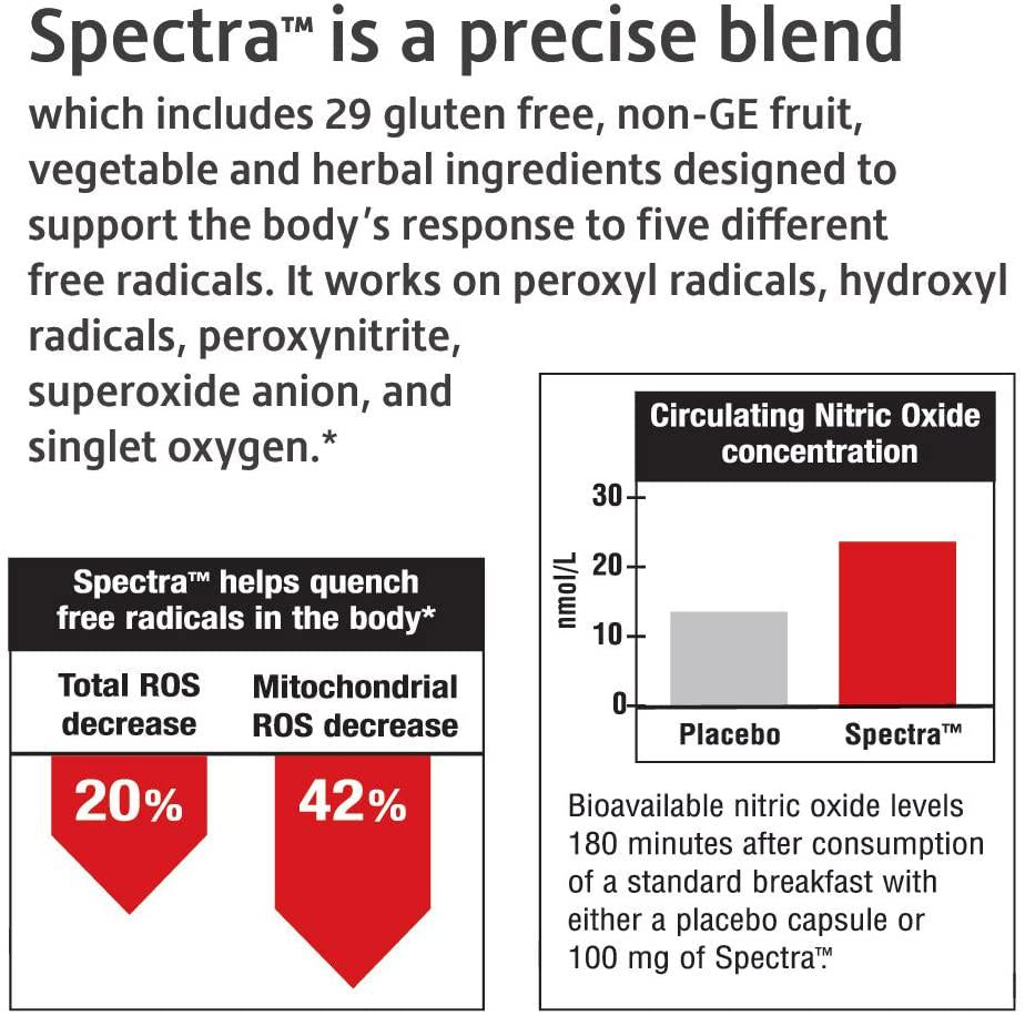 Fitness Labs Nitric Oxide Boost, with L-Citrulline, L-Arginine and Spectra, 30 Servings, 120 Capsules