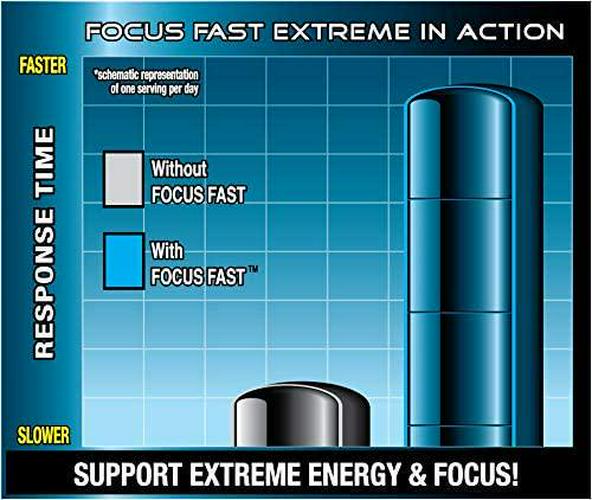 Focus Fast Extreme Brain Pill. Improve Working Memory, Increase Focus and Boost Energy in as Little as 1 Hour! Scientifically Proven to Promote Alertness and Cognition