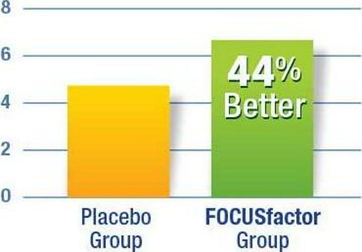 Focusfactor FOCUSfactor Nutrition for the Brain Dietary Supplement, 180 Tablets,