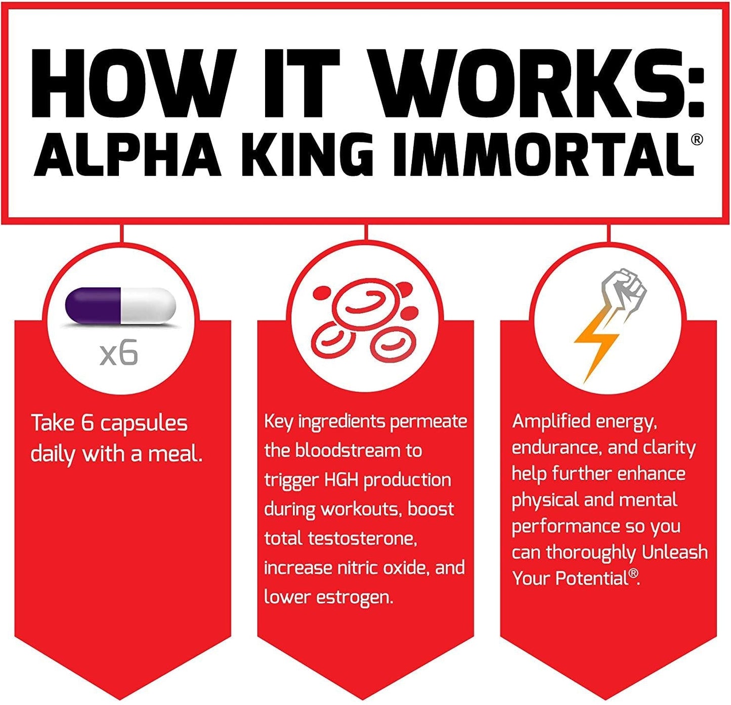 Force Factor Alpha King Immortal Total Masculine Hormone Support, Boost Testosterone and Reduce Estrogen, Improve Strength, Muscle, and force, and Enhance Performance, 180 Count, White