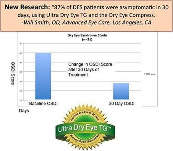 Formulated for Dry Eyes Mini-softgels of Ultra Pure Omega-3, Lutein, Zeaxanthin, Vitamins B12 and D3 (150 Half-Sized softgels) (1 Month Supply (500mg softgel))