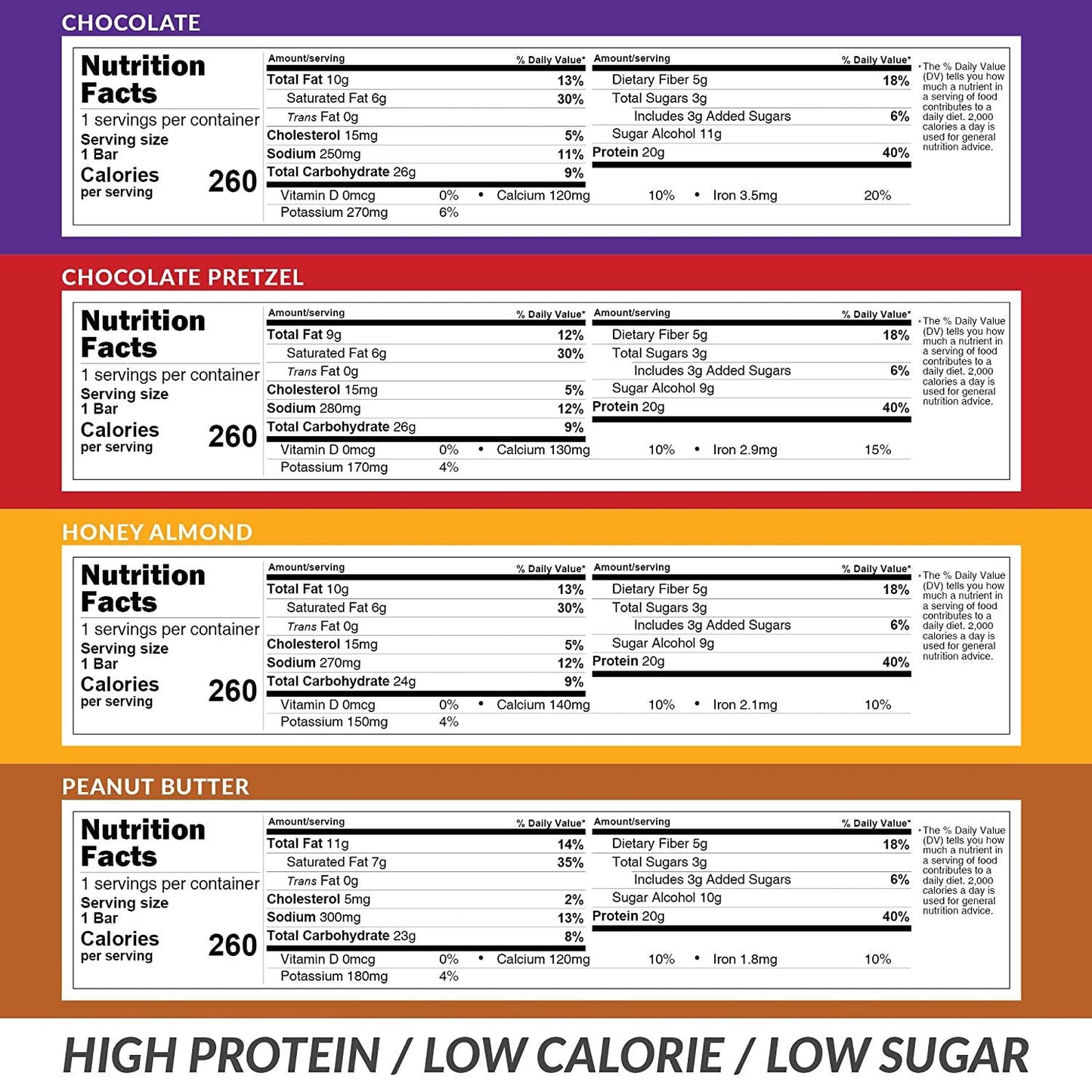 Fortifx Protein Bars - 20g Protein - 3g Sugar - Low Calorie High Protein Bars - Gluten Free Candy Bar - Whey and Granola Protein Snacks - Low Sugar One Meal Replacement Bar - 4-Bar Variety Sampler Pack