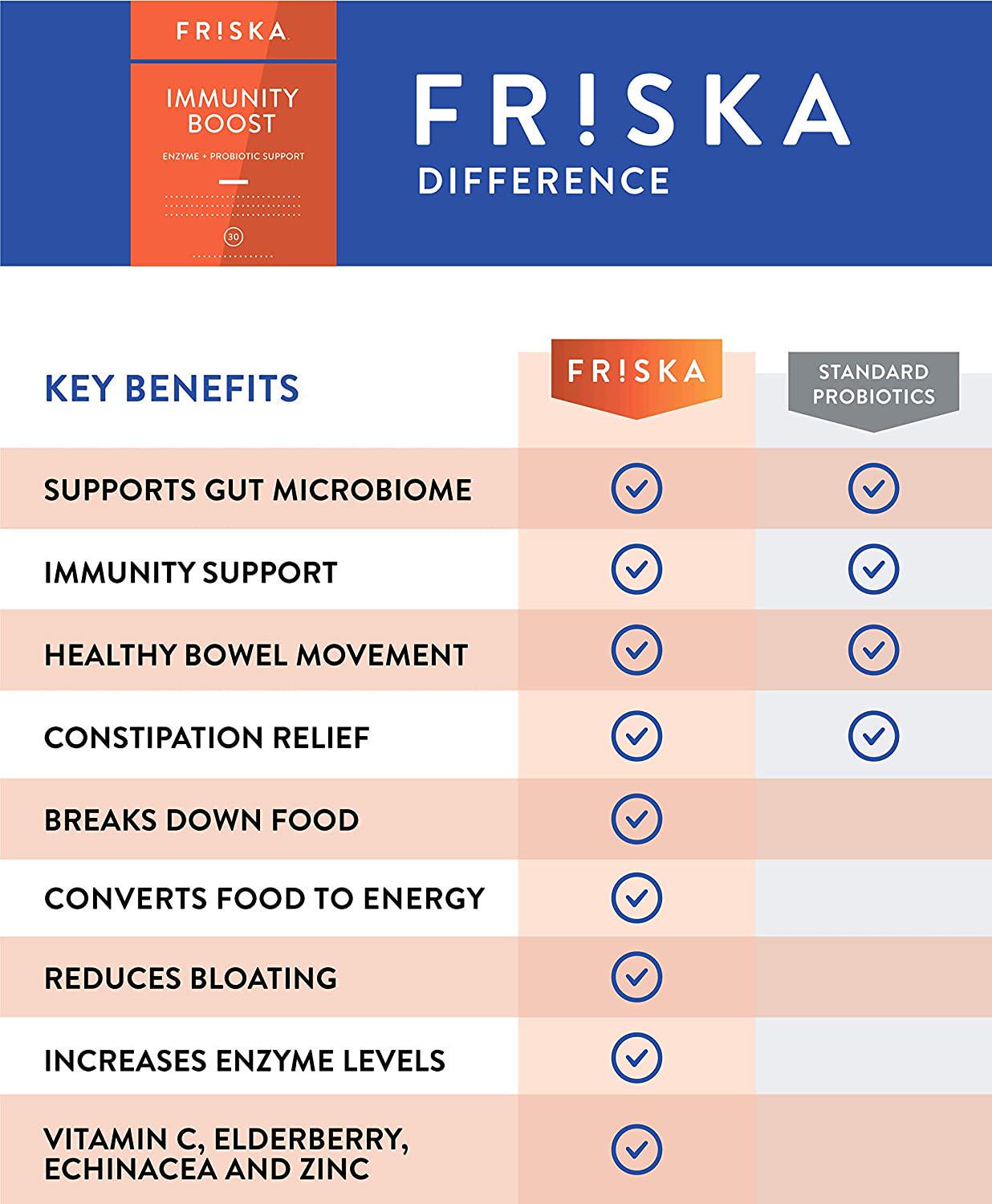 Friska Immunity Boost, Natural Digestive Enzyme and Probiotic, Promotes Better Digestion, Made in The USA, 30 Vegetarian Capsules