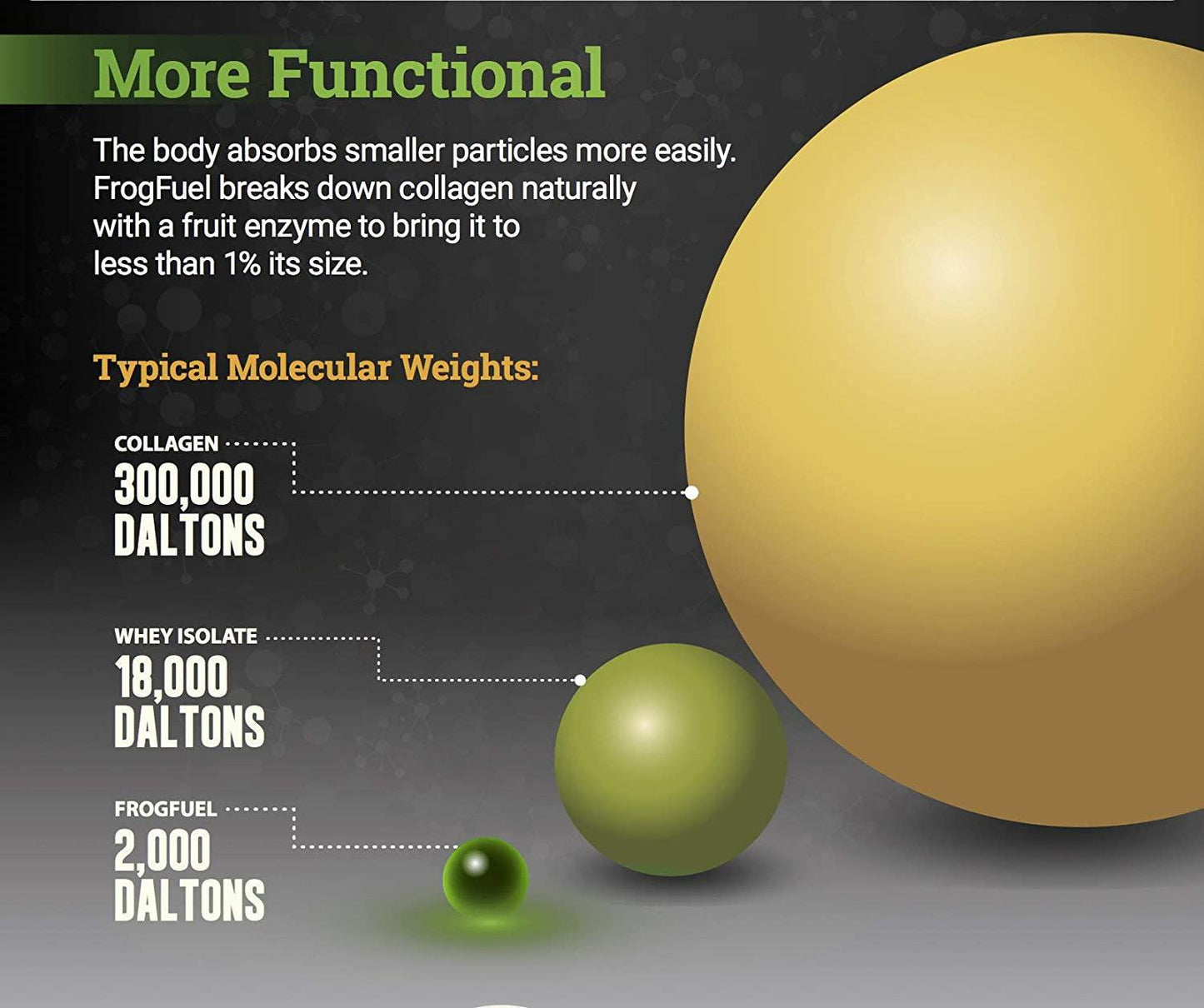 FrogFuel Ultra Liquid Protein Shot with Carbohydrates and Electrolytes - Mixed Berry - 24 1.2oz Protein Shots. Pre Workout and Endurance Shot. Clinically Proven 100% Digestibility in < 15 Minutes.