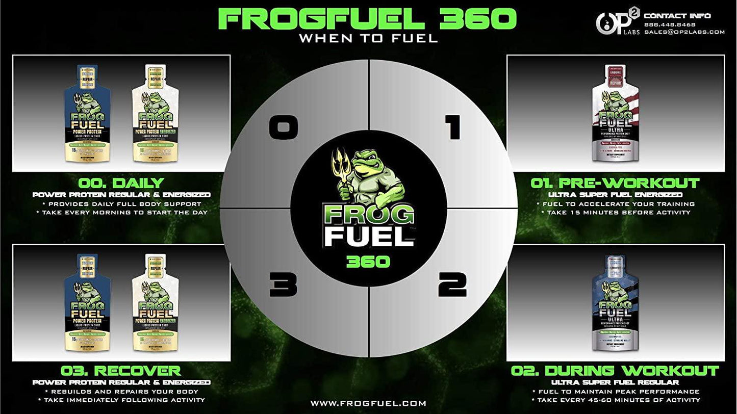 FrogFuel Ultra Liquid Protein Shot with Carbohydrates and Electrolytes - Mixed Berry - 24 1.2oz Protein Shots. Pre Workout and Endurance Shot. Clinically Proven 100% Digestibility in < 15 Minutes.