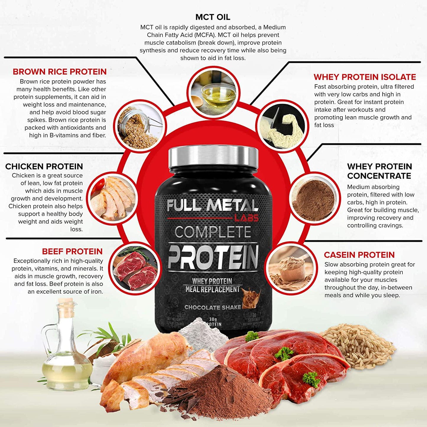 Full Metal Labs Complete Protein Chocolate - All-in-one whey Protein Matrix with Real Whole Foods - Animal and Plant Protein - Premium Meal Replacement with The Best Tasting
