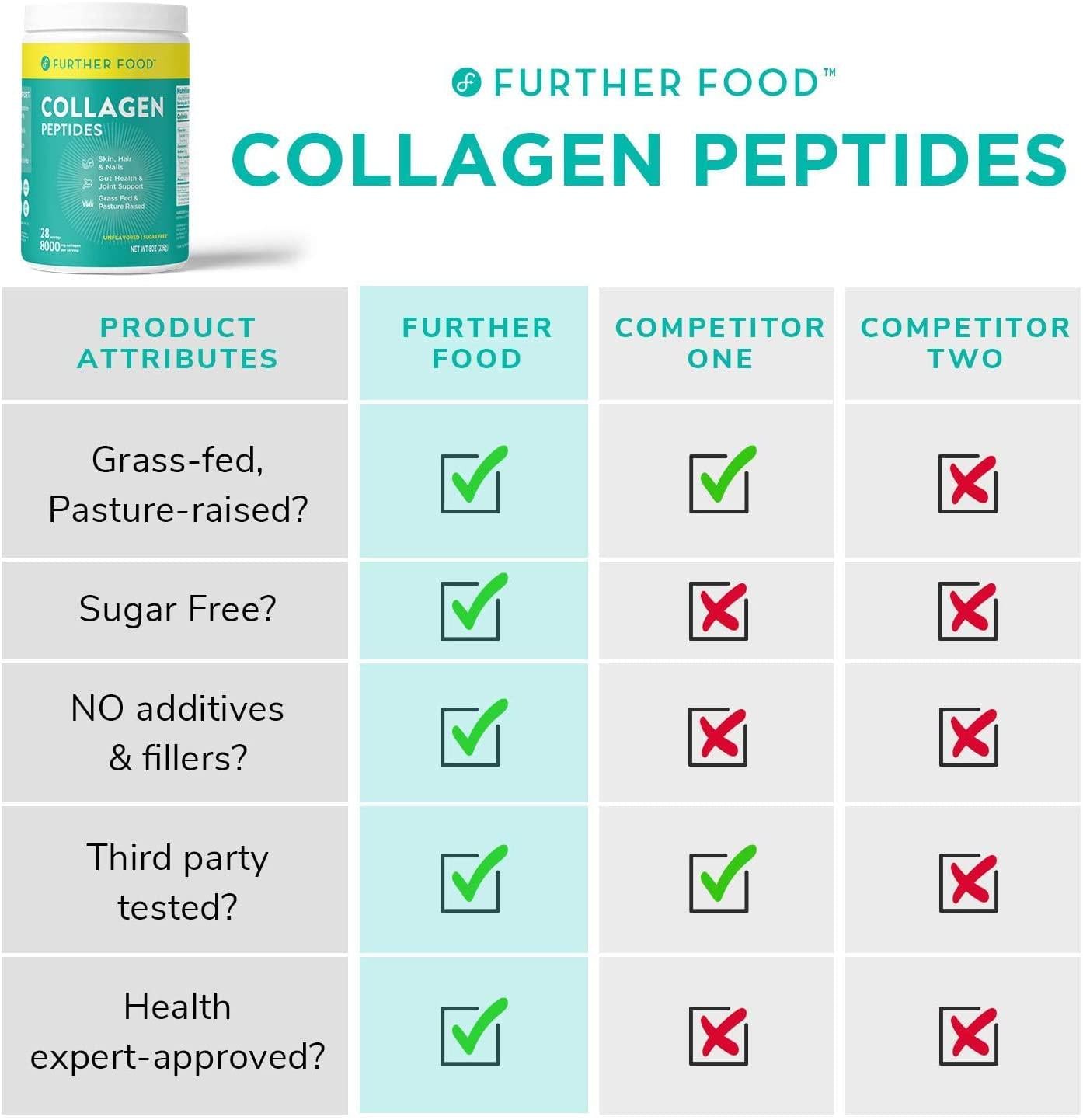 Further Food - Collagen Peptides Grass-Fed Protein Powder Unflavored - 8 oz.