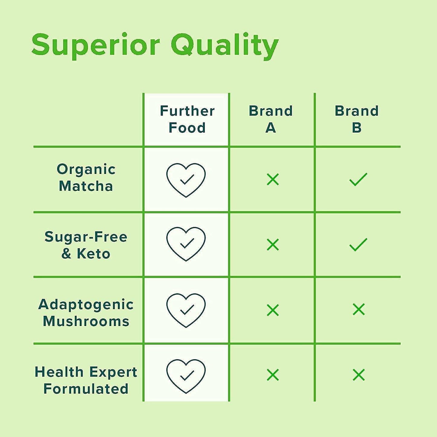 Further Food Matcha Collagen Peptides Supplement Powder - (28 Serve)