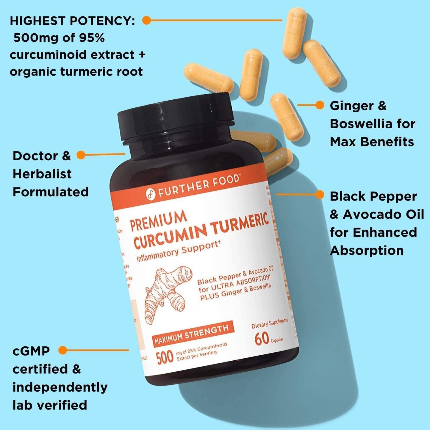 Further Food Premium Curcumin Turmeric | 500mg of 95% Curcumin Extract + Organic Turmeric Root | Black Pepper and Avocado Oil for Enhanced Absorption | Boswellia and Ginger, 60 Vegan Capsules, 2-mo Supply