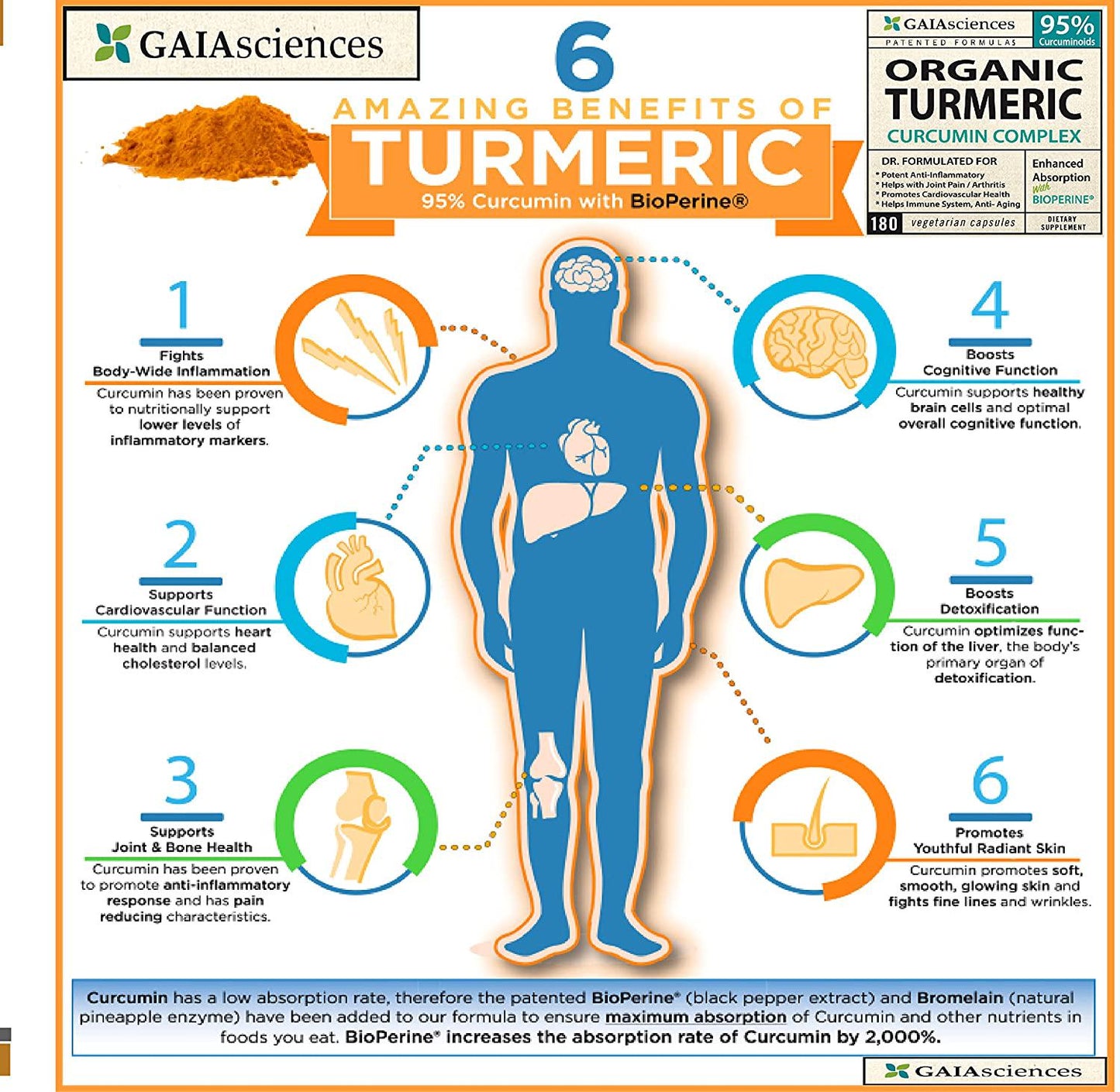 GAIA Sciences Turmeric Curcumin Bioperine 180ct 2100mg 95% Standardized Best Absorption Black Pepper Extract, Anti-Inflammatory, Joint Pain Relief, Immune System Liver Detox Booster, Organic Capsules