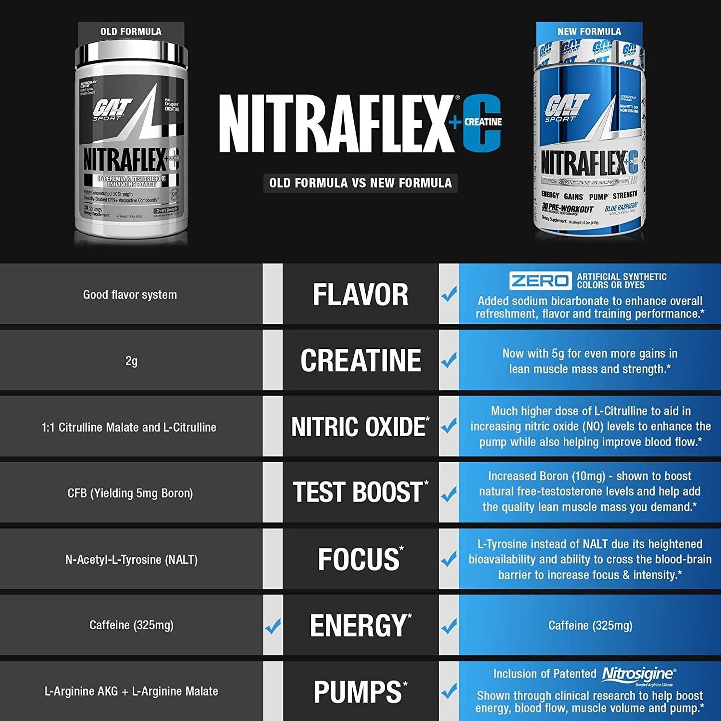 GAT Sport Nitraflex + C Creatine Pre Workout Supplement for Strength and Endurance, Blue Raspberry, 30 Servings