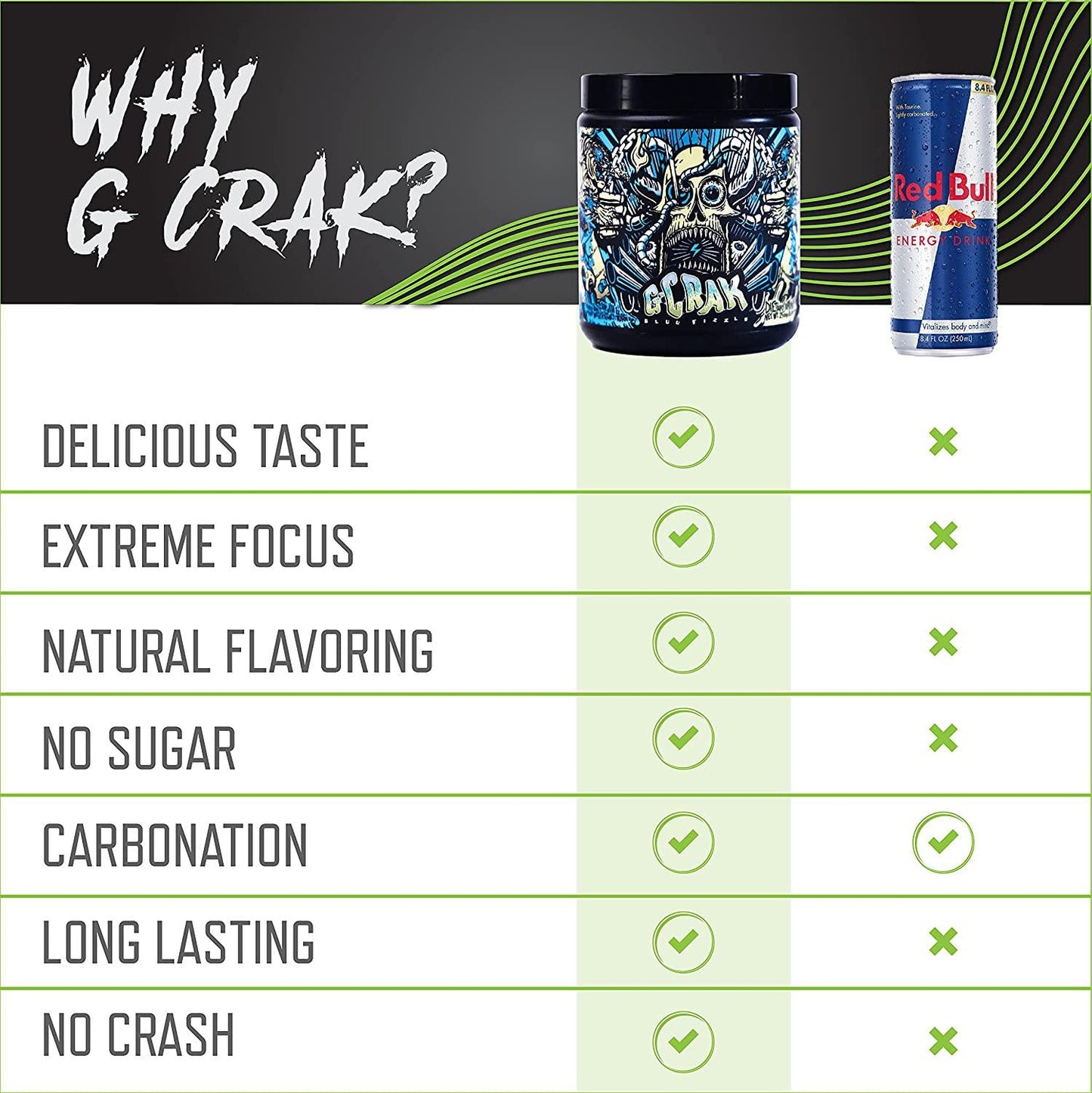 GCrak Energy Mix - Carbonated Natural Pre-Workout Energy Supplement for Focus, Motivation, Drive - for Men and Women