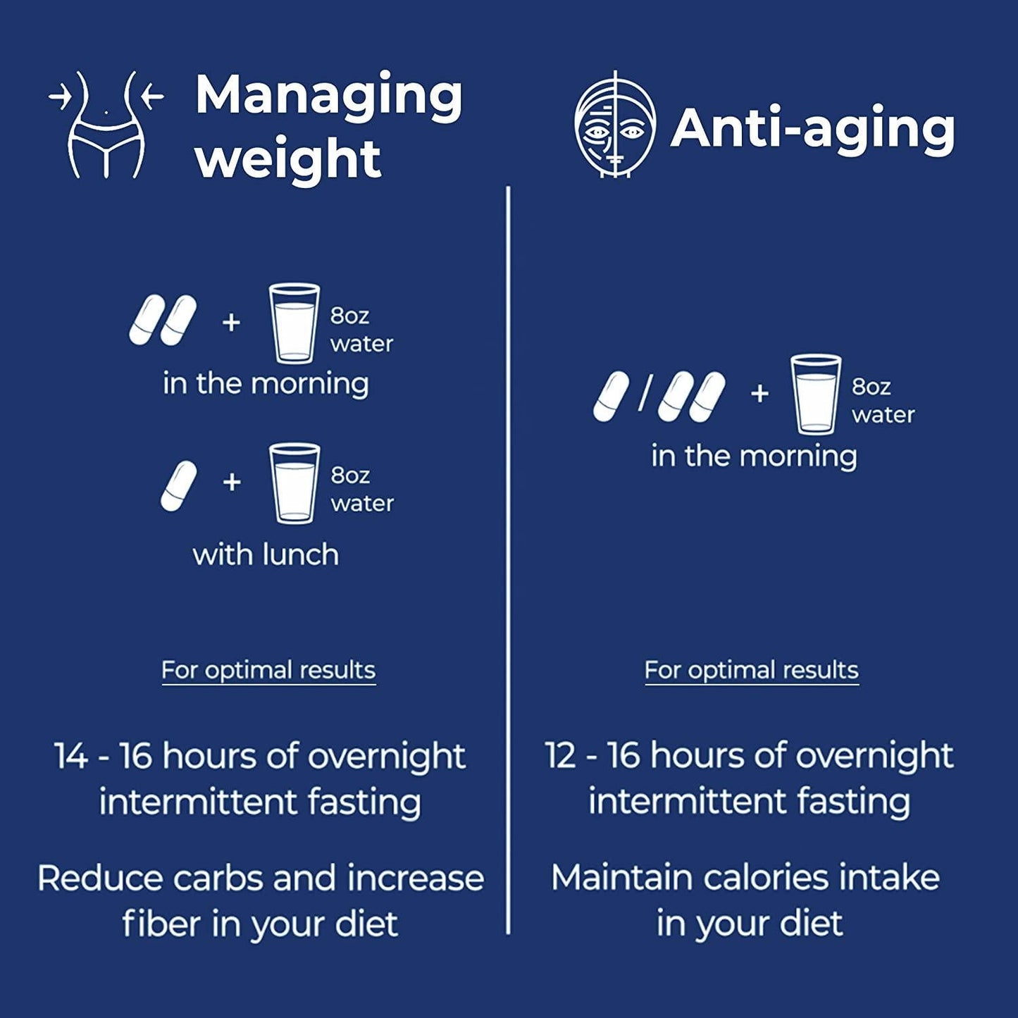 GLYLO - Scientifically formulated Healthy Aging and Weight Management Pill - Reduces Cravings and Menopause Related Weight - 60 Caps