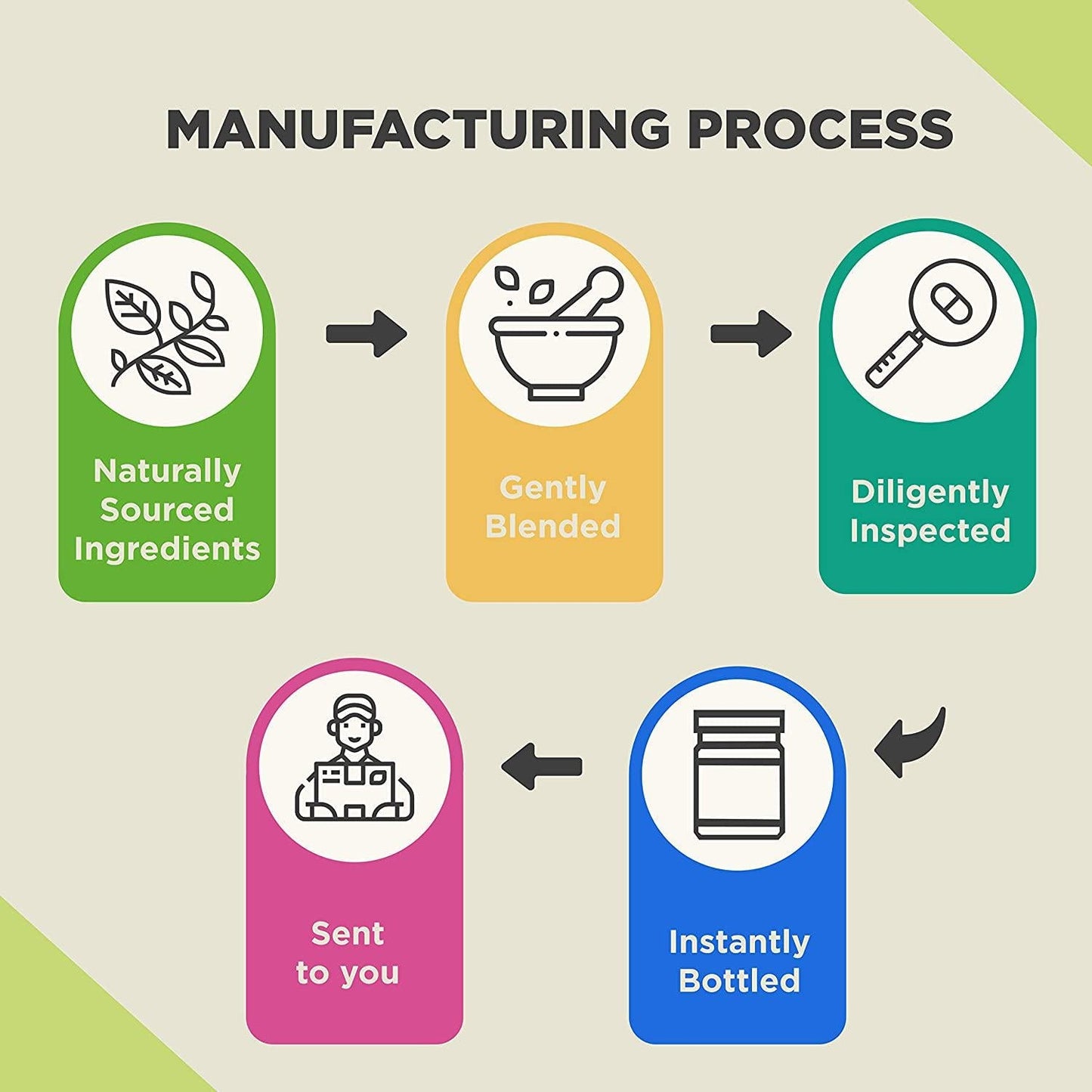 Garcinia Cambogia with 95% HCA Weight Loss Supplement - Best Fast Acting Fat Burner and Natural Carb Blocker Diet Pills - Pure Garcinia Extract Appetite Suppressant for Men and Women