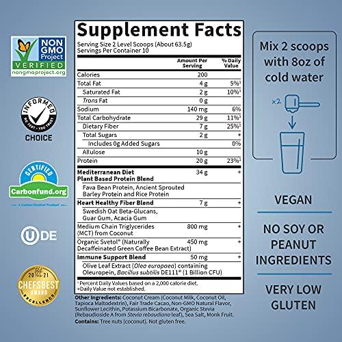 Garden of Life Chocolate Plant Based Fit Protein with Fava Bean, Sprouted Grains Plus Immune Support, Probiotics and Svetol to Help Burn Fat – Dr Formulated MD – Non GMO, Carbon Neutral, 10 Servings