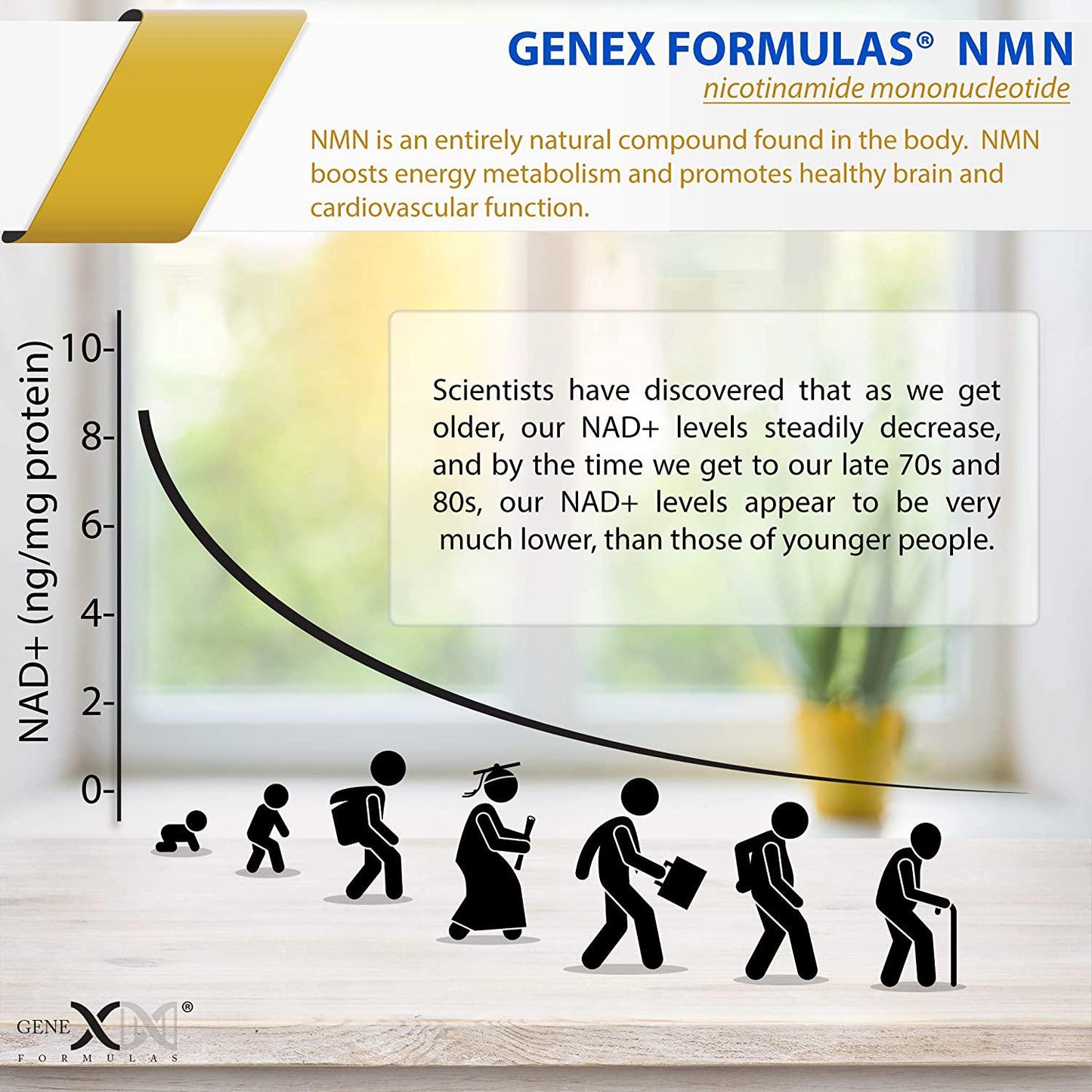 Genex NMN, Resveratrol and Berberine Power Pack - Nicotinamide Mononucleotide Direct NAD+ Supplement (2X 125mg Capsules 60ct) Resveratrol 1500mg (x3 500mg Capsules 90ct) Berberine (500mg Capsules 90ct)