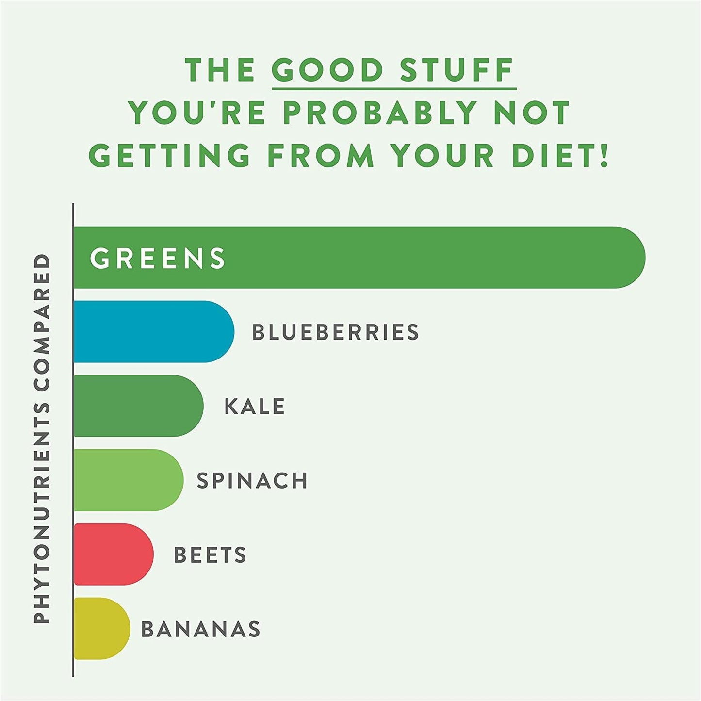 Genuine Health Greens Original, Natural Flavour, Superfood Powder, Non GMO, 510g Tub, 60 Servings