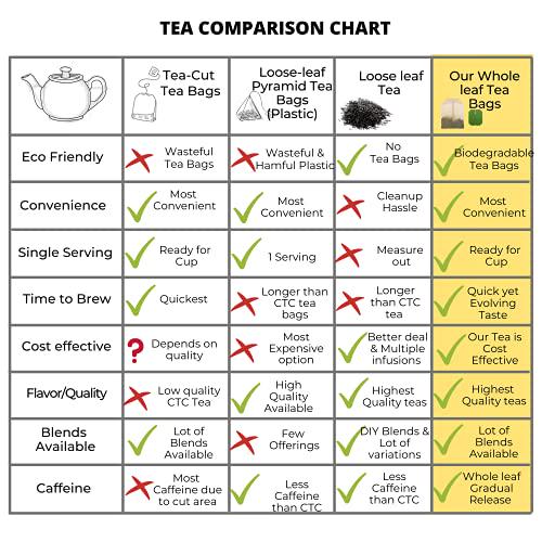 Ginger amla tulsi tea - holy basil tea - immune herbal tea - tulsi cleanse tea - organic detox tea - organic stress tea - ginger green tea organic - tulsi holy basil tea bags - 20 Tea Bags