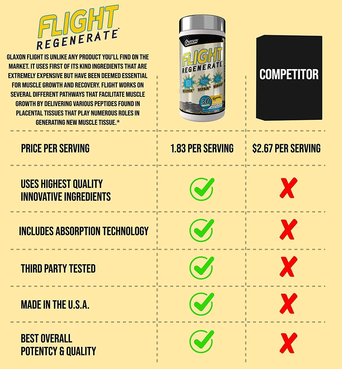 Glaxon Flight, Muscle Building Supplement, Growth, Peptides, DR Caps, 120 Capsules