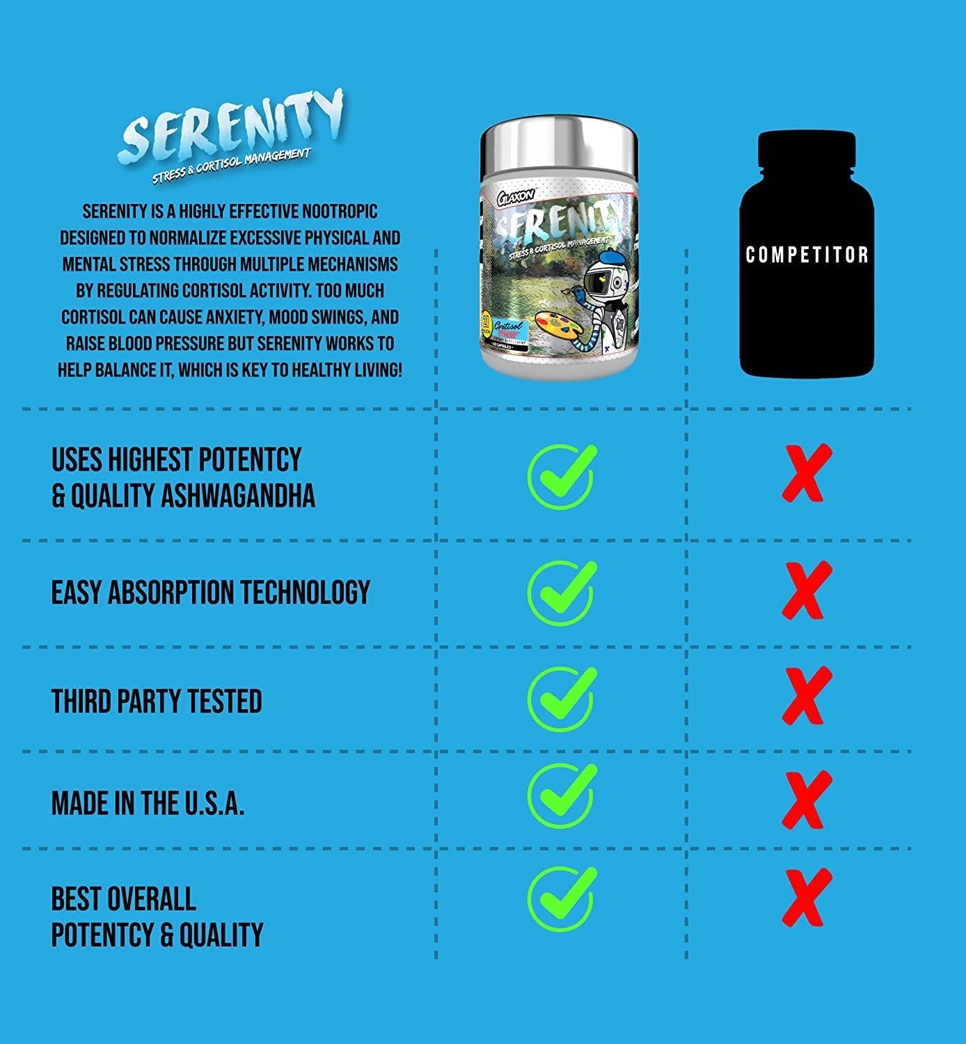 Glaxon Serenity Stress Support ( Serenity Stress Support - 63 Capsules )