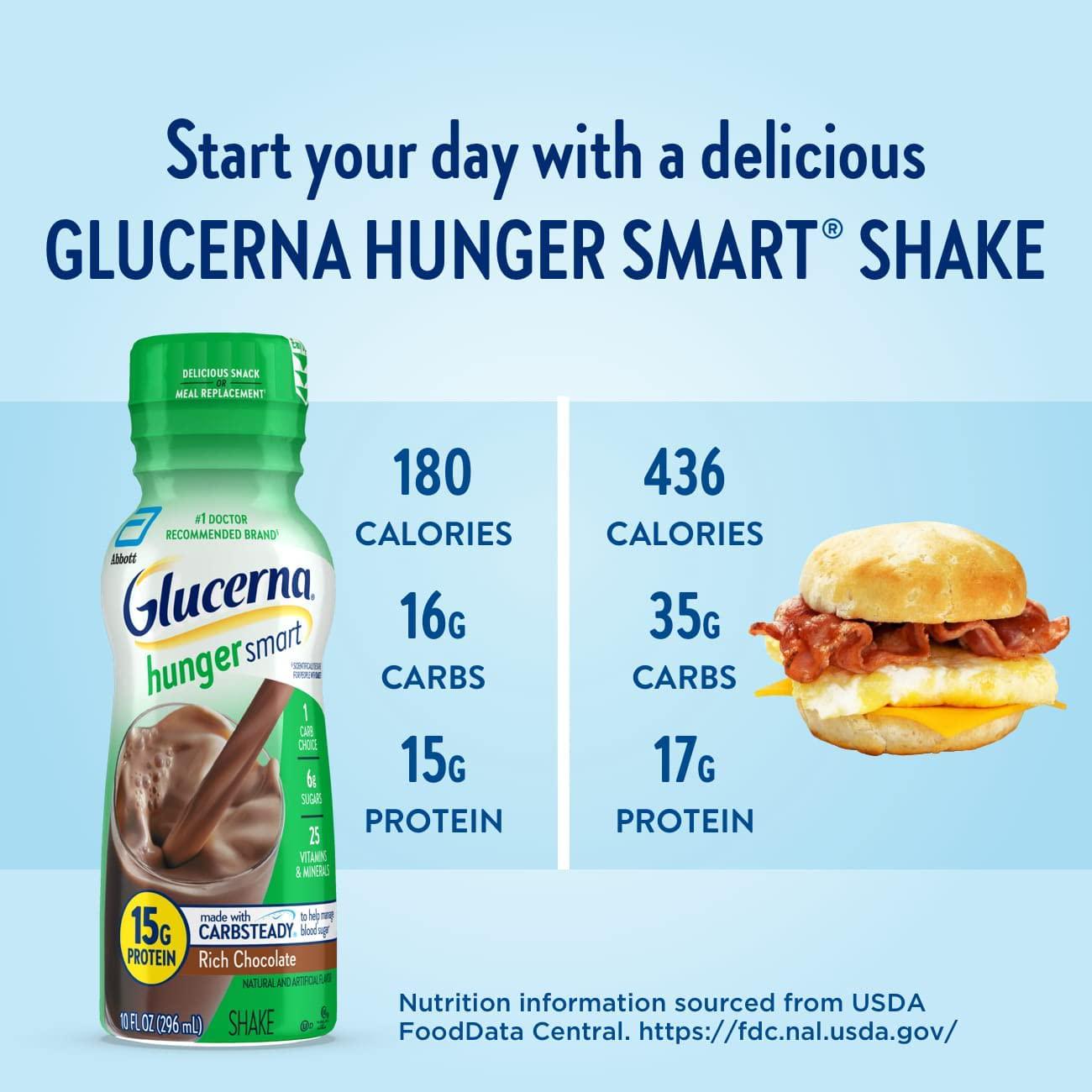 Glucerna Hunger Smart Shake, Diabetic Drink, Blood Sugar Management, 15g Protein, 180 Calories, Rich Chocolate, 10 Fl Oz (Pack of 24)