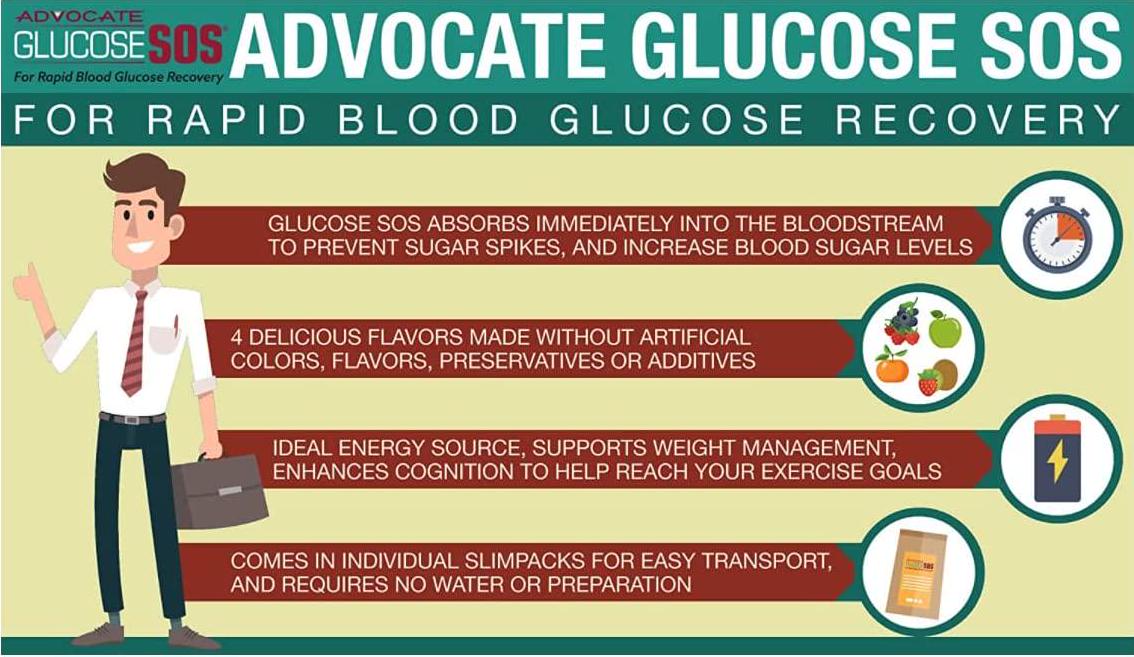 Glucose SOS Glucose Powder for Low Blood Sugar - Fast-Absorption Glucose to Support Blood Sugar Levels - Natural Powder Packets - Instantly Dissolves - No Water Needed - Green Apple Crisp - 6 Packets