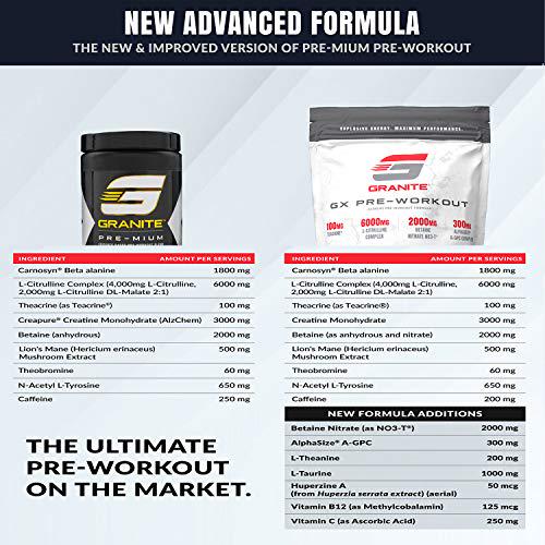 Granite GX Pre-Workout Supplement (Watermelon) Advanced Formula for Pump, Focus, Energy, Performance | Citrulline, Taurine, Lions Mane, Tyrosine, Teacrine, Betaine, Carnosyn, Creatine | Vegan, USA