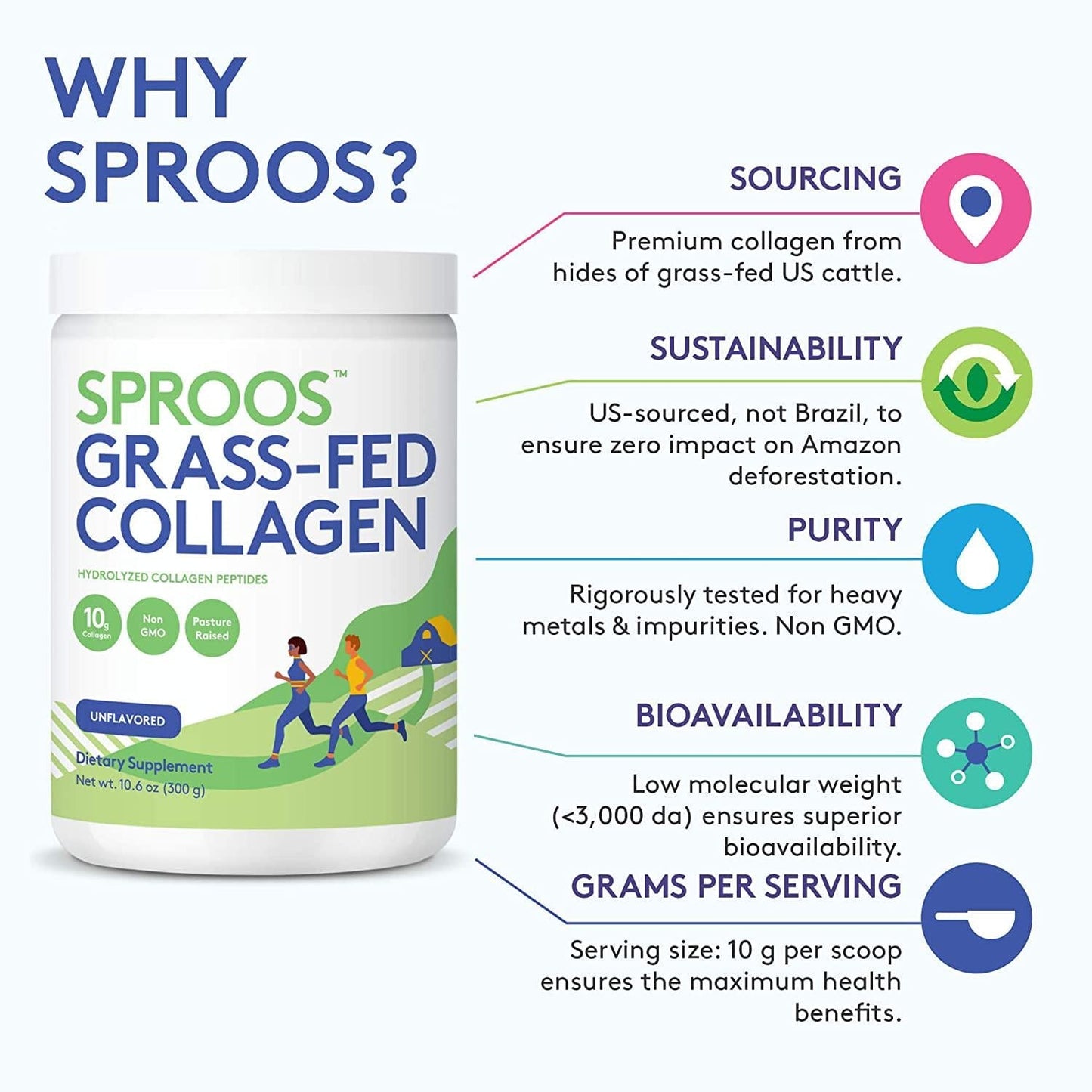 Grass Fed Collagen Powder by SPROOS | Premium Pasture-Raised, Grass-Finished, Non-GMO and Gluten-Free Bovine Collagen Powder | 9g of Protein per 10g Unflavored and Odorless, 10.6 Oz Tub