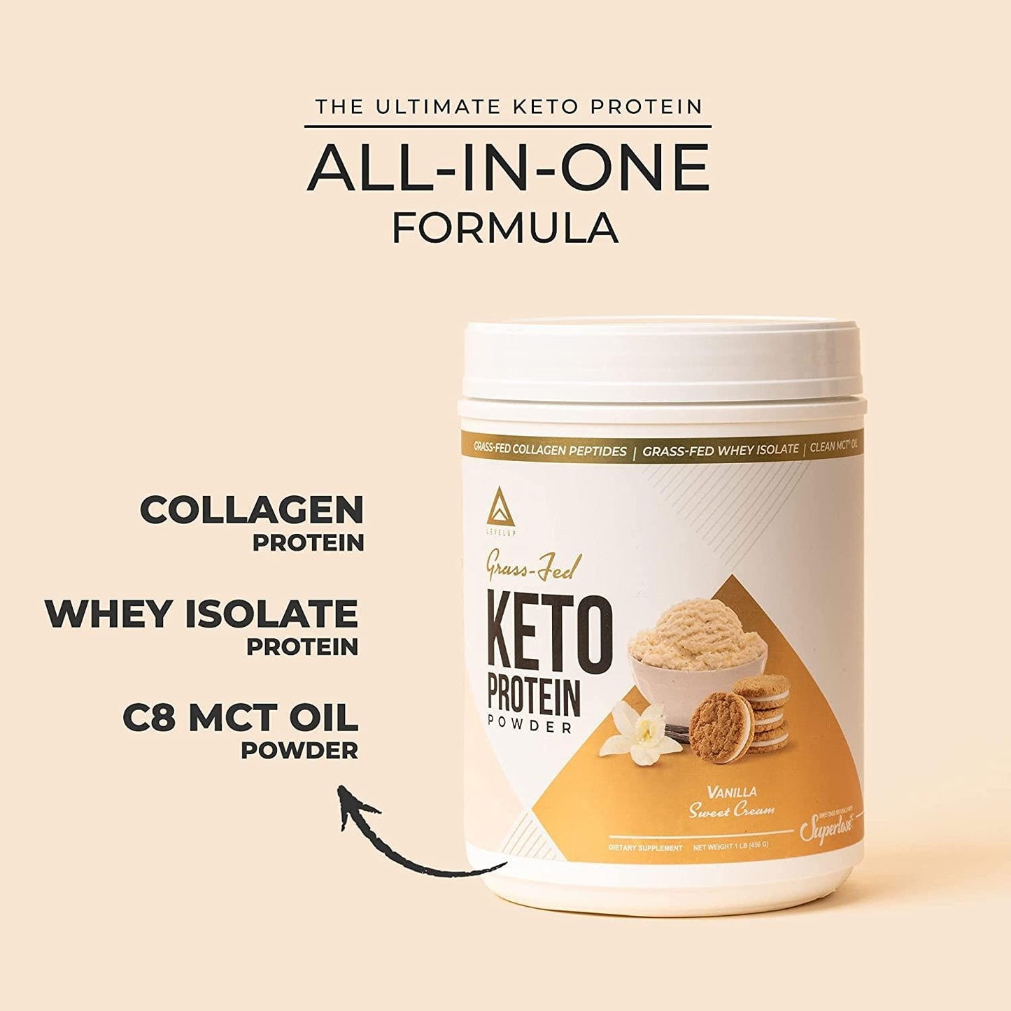 Grass-fed Keto Protein Powder: Collagen Peptides | Pure C8 MCT Oil | Irish Butter | Whey Protein Isolate | Best Ketogenic Protein Shake Supplement | by LevelUp (Vanilla Sweet Cream)