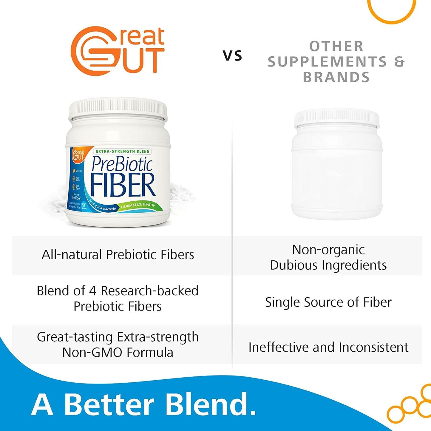 Great Gut - Prebiotic Fiber Powder, Extra-Strength Blend for Immune and Gut Health, Supports Digestive Enzymes, Unflavored Prebiotic Fiber with Sunfiber, 20 Ounces, 90 Servings