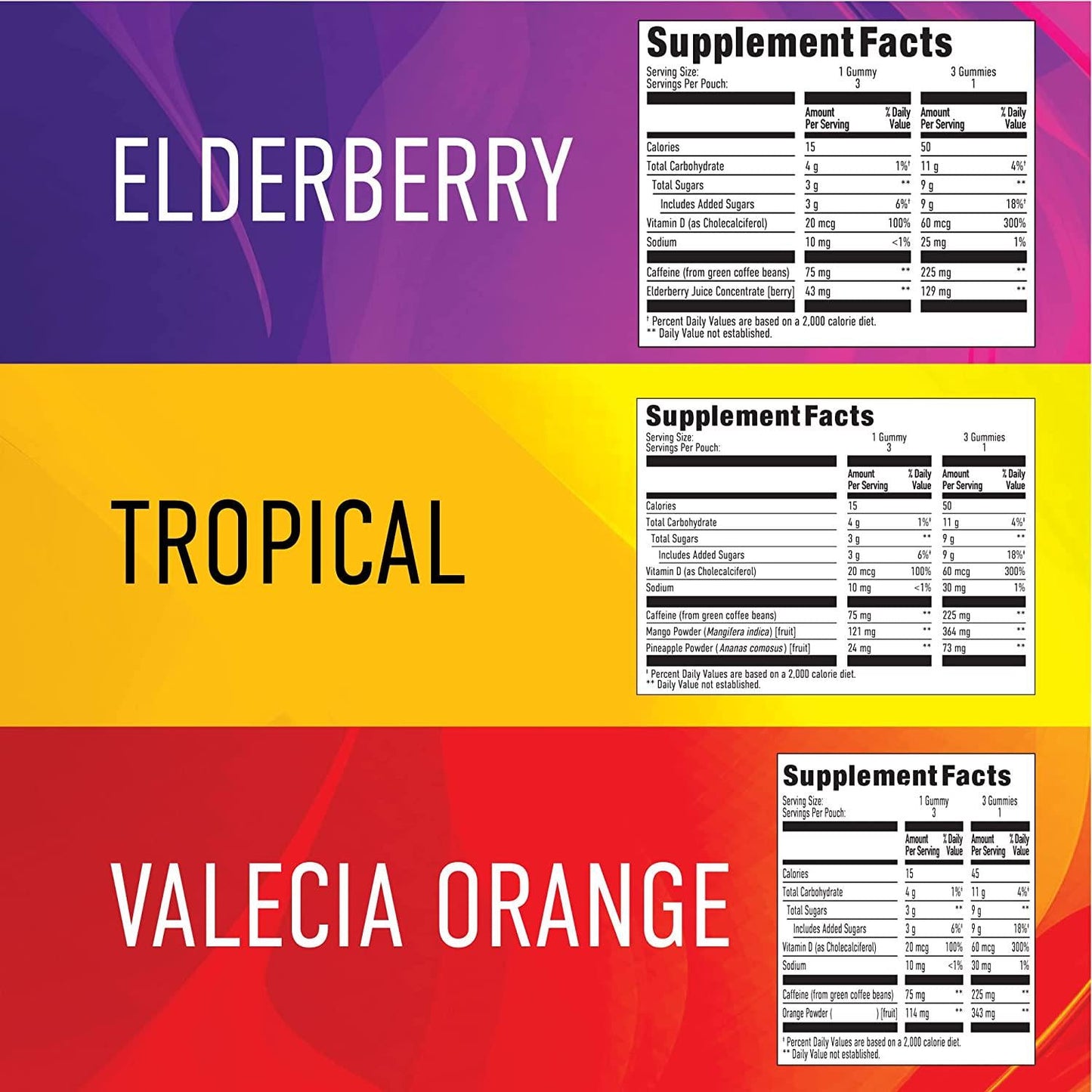 GummiShot Energy Gummies, 225 mg of Plant-Based Caffeine Chews per Pouch, Long Lasting Energy Boosters, Variety (9-Pack)