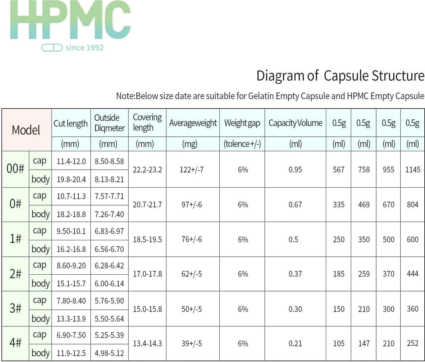 HPMC Size 0 Empty Vegetarian Capsules - Clear Empty Vegan Capsules - Vegetarian Empty Pill Capsules- DIY Vegetable Capsule Filling- Vegetable Pill Capsules Empty Caps Pills (1000 Count)