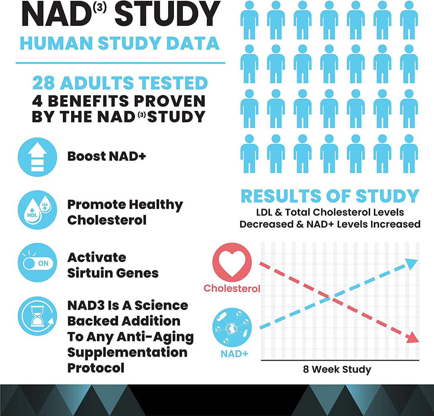 HPN NAD+ Booster - Nicotinamide Riboside Alternative (NAD3) for Men and Women | Anti Aging NRF2 Activator, Superior to NADH - Natural Energy Supplement for Longevity and Cellular Health, 60 Veggie Pills