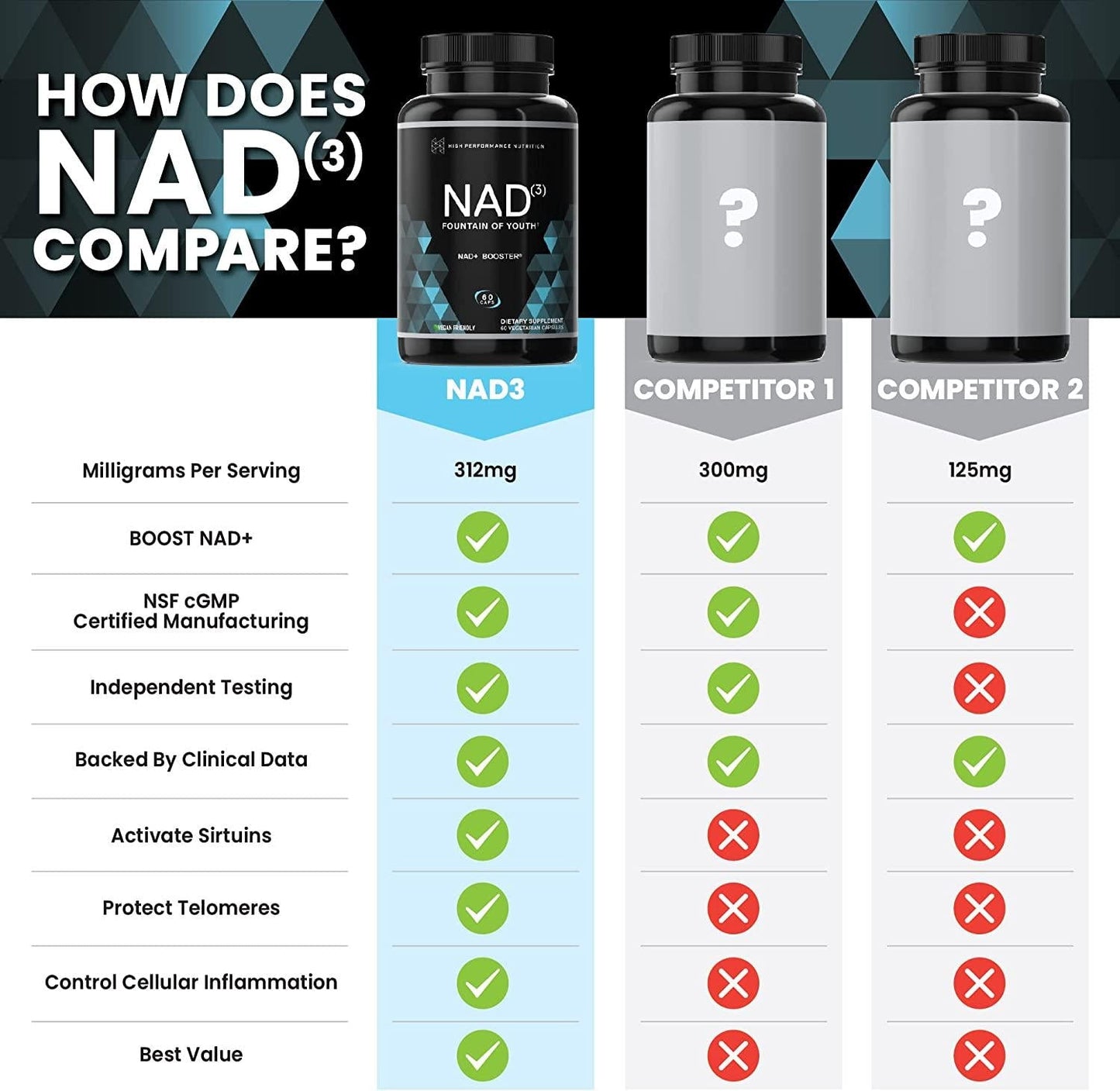 HPN NAD+ Booster - Nicotinamide Riboside Alternative (NAD3) for Men and Women | Anti Aging NRF2 Activator, Superior to NADH - Natural Energy Supplement for Longevity and Cellular Health, 60 Veggie Pills