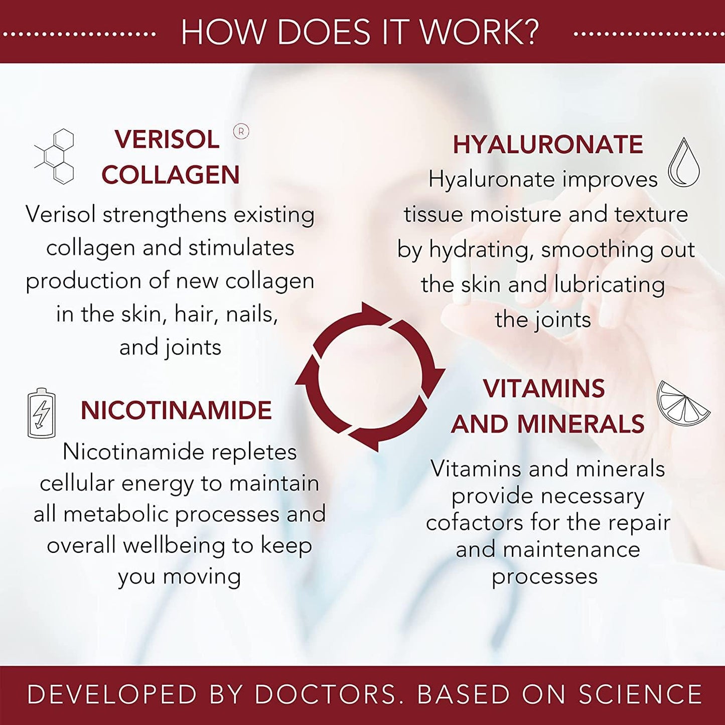 HealFast Rejuvenate - 4-in-1 VERISOL Collagen Capsules + Nicotinamide, Vitamins, Hyaluronic Acid, Biotin - Anti Aging Beauty and Skin Supplement Clinically-Studied and Physician Formulated - 150 Capsules